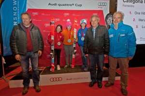 Audi quattro Cup - La Molina