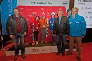 Audi quattro Cup - La Molina